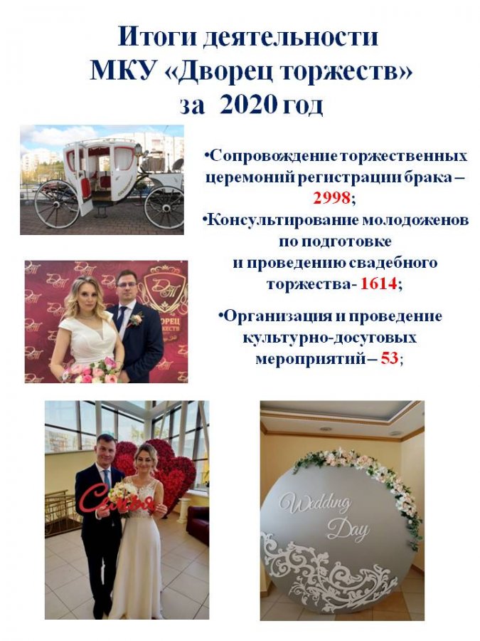 Итоги года 2020  МКУ «Дворец торжеств»